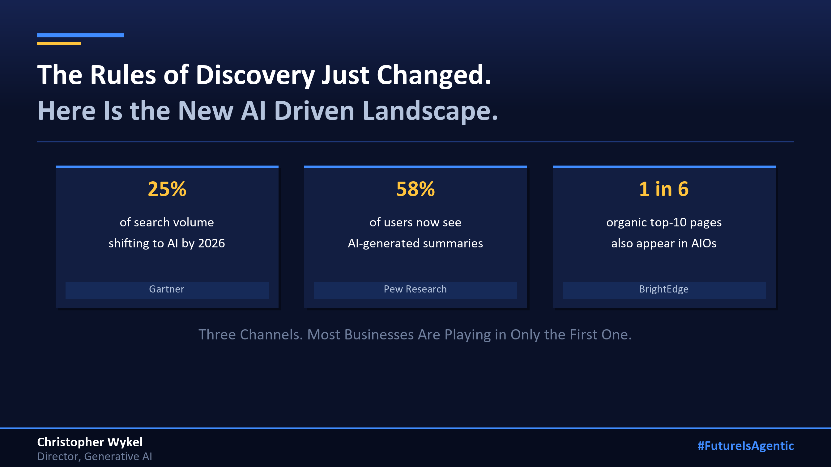 Cover image: three-channel discovery landscape, July 2026