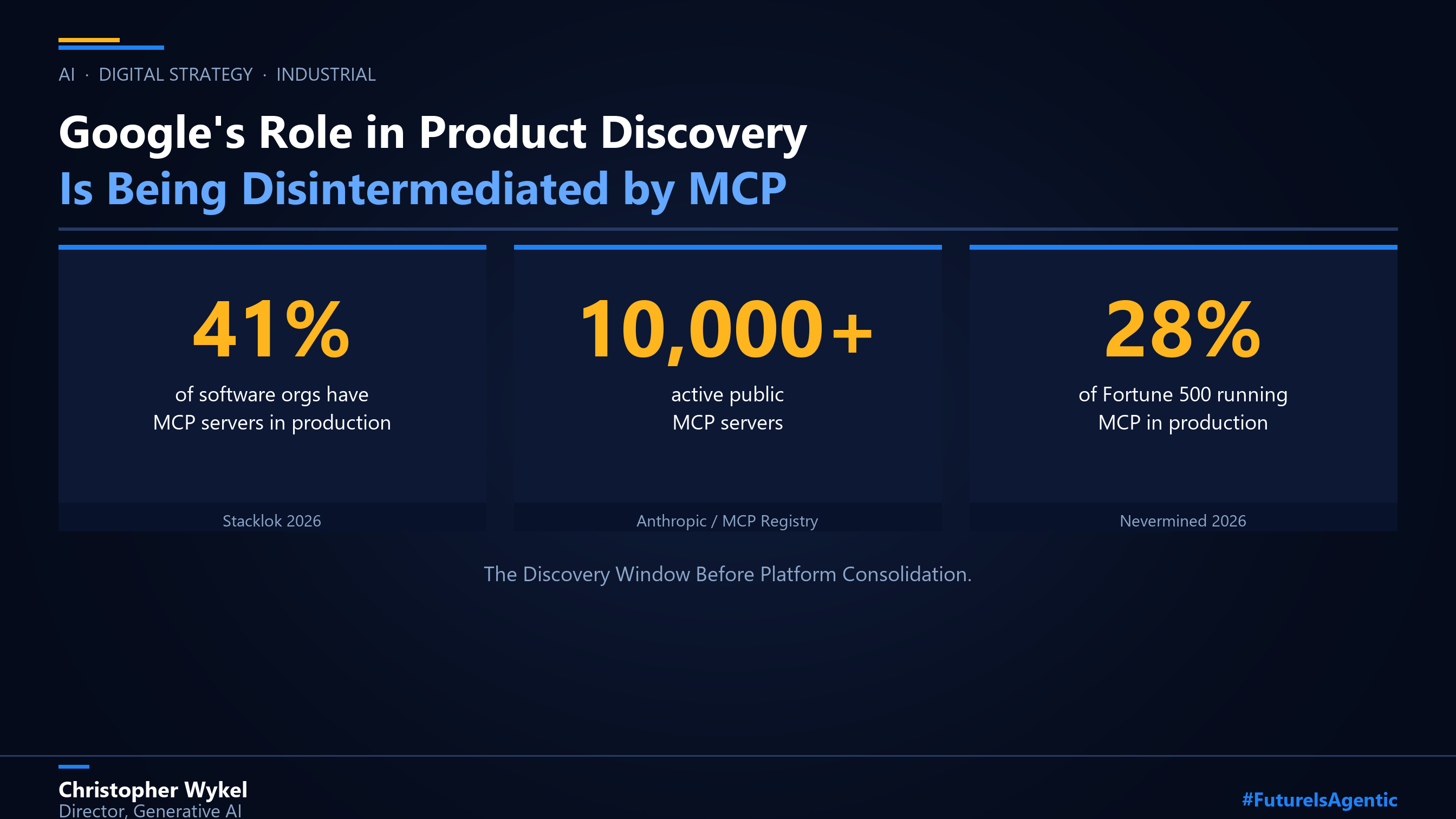 Cover image: MCP disintermediation of Google discovery, July 2026