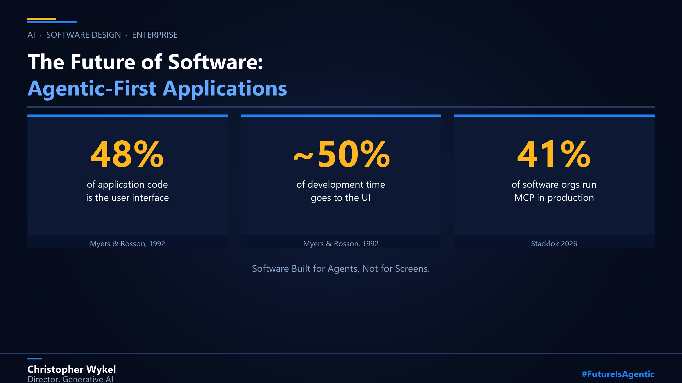 Cover for The Future of Software: Agentic-First Applications